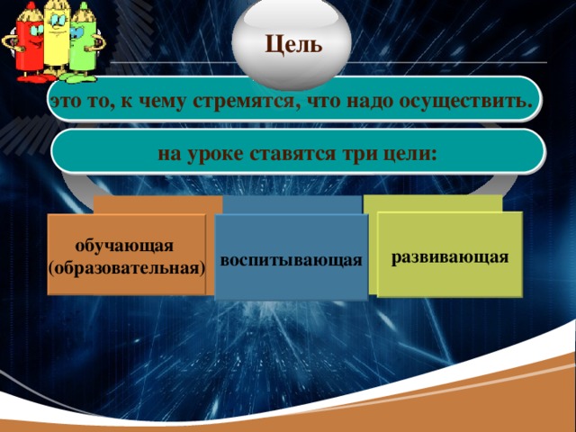 Цель это то, к чему стремятся, что надо осуществить. на уроке ставятся три цели: развивающая воспитывающая обучающая (образовательная)