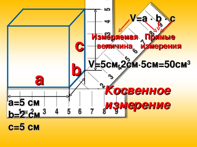 V=a · b · c Прямые измерения Измеряемая величина c V= 5см·2 c м·5см=50см 3  b a Косвенное измерение a=5 см b=2 см c=5 см
