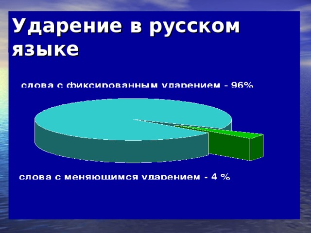 Ударение в русском языке