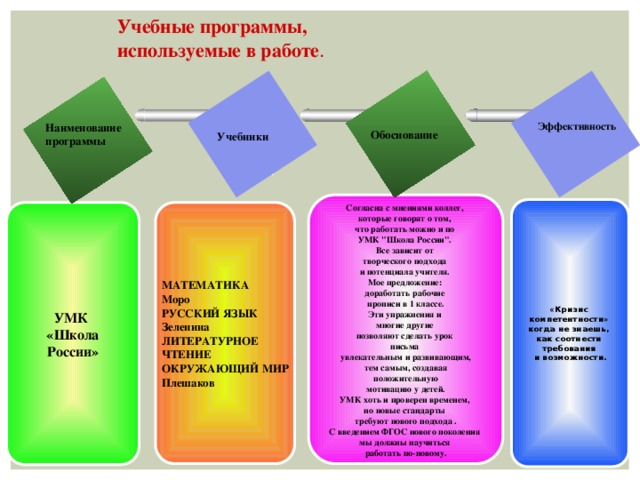 Учебные программы, используемые в работе . Эффективность Наименование программы Обоснование  Учебники  TEXT  Согласна с мнениями коллег, которые говорят о том, что работать можно и по УМК 