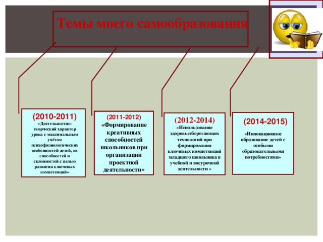 Темы моего самообразования (2010-2011)  «Деятельностно-творческий характер урока с максимальным учётом психофизиологических особенностей детей, их способностей и склонностей с целью развития ключевых компетенций» (2011-2012)  «Формирование креативных способностей школьников при организации проектной деятельности »    «Инновационное образование детей с особыми образовательными потребностями» (2012-2014)  «Использование здоровьесберегающих технологий при формировании ключевых компетенций младшего школьника в учебной и внеурочной  деятельности »  (2014-2015)