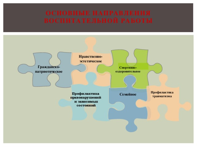 « Основные направления воспитательной работы     Нравственно-  эстетическое Спортивно-оздоровительное Гражданско-  патриотическое Семейное Профилактика травматизма  Профилактика правонарушений и зависимых состояний