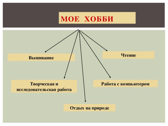 Мое хобби чтение презентация