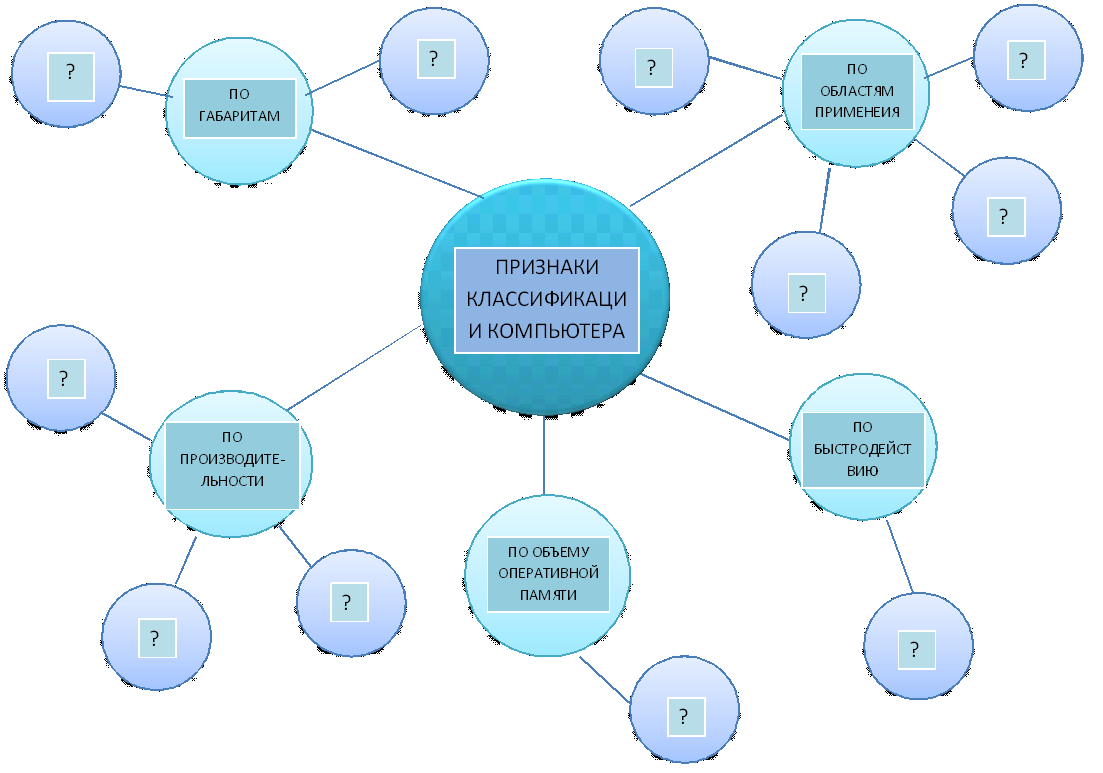 Карта педагогических технологий