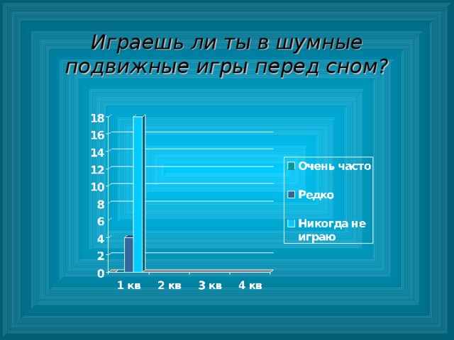 Играешь ли ты в шумные подвижные игры перед сном?