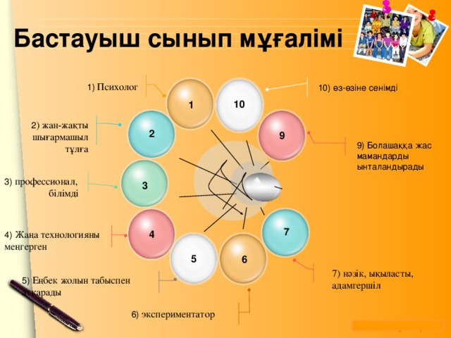 Бастауыш сынып мұғалімі 1) Психолог 10) өз-өзіне сенімді 10 1 2 ) жан-жақты шығармашыл тұлға 2 9 9) Болашаққа жас мамандарды ынталандырады 3) профессионал,  білімді 3 7 4 4) Жаңа технологияны меңгерген 5 6 7) нәзік, ықыласты, адамгершіл 5)  Еңбек жолын табыспен атқарады 6) экспериментатор