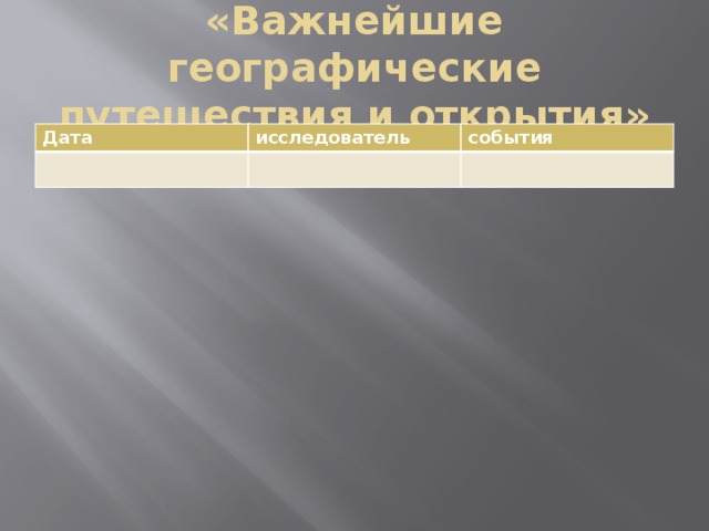 «Важнейшие географические путешествия и открытия» Дата исследователь события