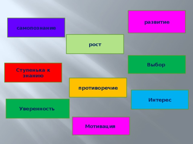 развитие самопознание рост Выбор Ступенька к знанию противоречие Интерес Уверенность Мотивация