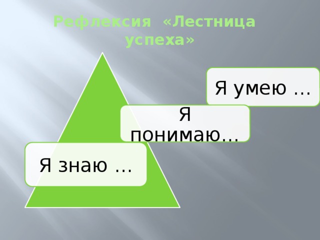 Рефлексия «Лестница успеха» Я умею … Я понимаю… Я знаю …