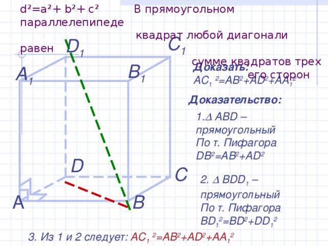 d ² =a ² +  b ² +  c ² В прямоугольном параллелепипеде  квадрат любой диагонали равен  сумме квадратов трех  его сторон   C 1 D 1 B 1 Доказать: AC 1  2 =AB 2 +AD 2 +AA 1 2 A 1 Доказательство: 1 .   ABD – прямоугольный По т. Пифагора DB 2 =AB 2 +AD 2 D  С 2.   BDD 1 – прямоугольный По т. Пифагора BD 1 2 =BD 2 +DD 1 2 В А 3 . Из 1 и 2 следует: AC 1  2 =AB 2 +AD 2 +AA 1 2