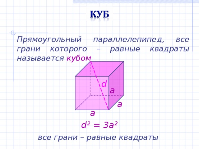 Прямоугольный параллелепипед, все грани которого – равные квадраты называется кубом d a a a d 2 = 3 a 2 все грани – равные квадраты