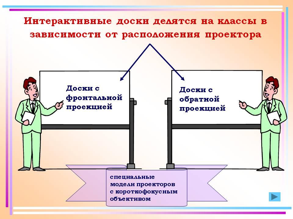 Размещение интерактивной доски должно исключать. Интерактивная доска схема. Расположение интерактивной доски в классе. Размещение интерактивной доски от пола. Расположение интерактивной доски в классе по САНПИН.