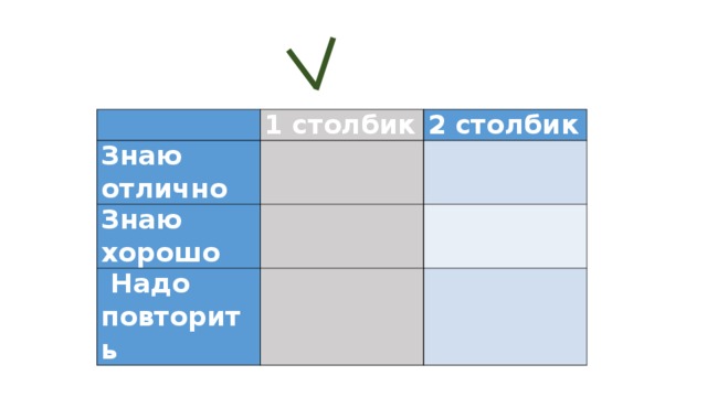   1 столбик Знаю отлично 2 столбик   Знаю хорошо      Надо повторить      