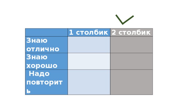   1 столбик Знаю отлично 2 столбик   Знаю хорошо      Надо повторить      