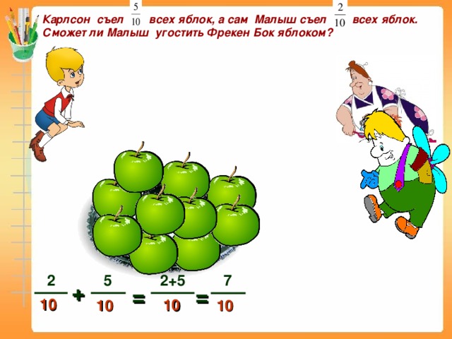 Карлсон съел всех яблок, а сам Малыш съел всех яблок.  Сможет ли Малыш угостить Фрекен Бок яблоком?   7 5 2 2+5 + = = 10 10 10 10