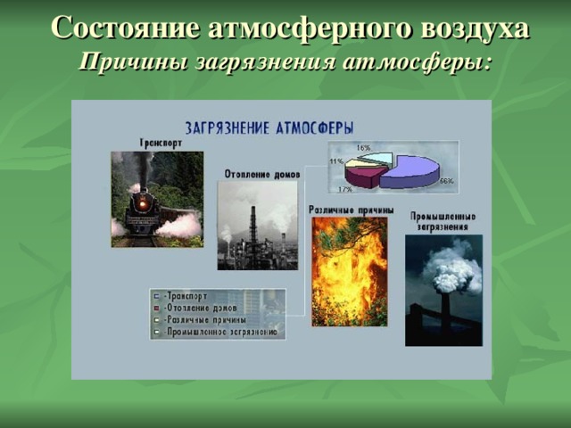 На рисунке изображены основные источники загрязнения атмосферного воздуха какие меры необходимо