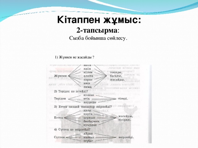 Кітаппен жұмыс: 2-тапсырма : Сызба бойынша сөйлесу.  1)  Жүннен не жасайды ?