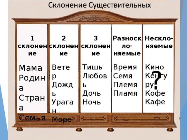 Есть слово склонились. Кофе склонение. Склонение слова кофе. Кофе как склоняется.