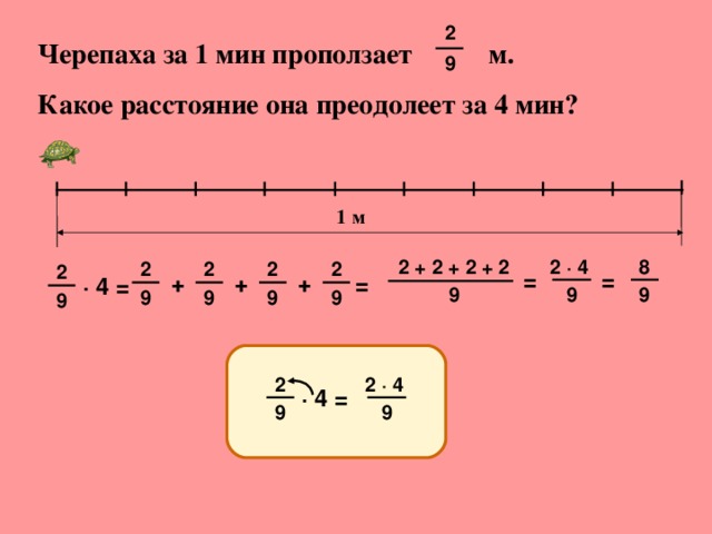 2 Черепаха за 1 мин проползает м. Какое расстояние она преодолеет за 4 мин? 9 1 м 2 + 2 + 2 + 2 8 2  · 4  2 2 2 2 2 = = + + + = · 4 = 9 9 9 9 9 9 9 9 2 2  · 4  · 4 = 9 9