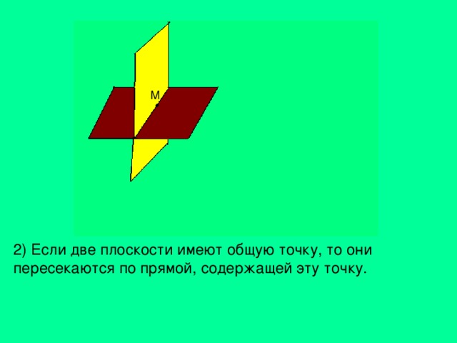 2) Если две плоскости имеют общую точку, то они пересекаются по прямой, содержащей эту точку.