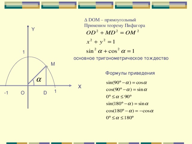 ∆ DOM – прямоугольный Применим теорему Пифагора Y 1 основное тригонометрическое тождество M α Формулы приведения X X 1 -1 O D