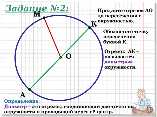 Задание №2: Продлите отрезок АО до пересечения с окружностью. М К Обозначьте точку пересечения буквой К. Отрезок АК – называется диаметром окружности. О А Определение: Диаметр – это отрезок, соединяющий две точки на окружности и проходящий через её центр.