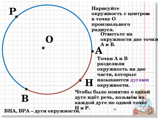 Р Нарисуйте окружность с центром в точке О произвольного радиуса. Отметьте на окружности две точки А и В. О А Точки А и В разделили окружность на две части, которые называются дугами окружности. Н Чтобы было понятно о какой дуге идёт речь, возьмём на каждой дуге по одной точке Н и Р. В ВНА, ВРА – дуги окружности.