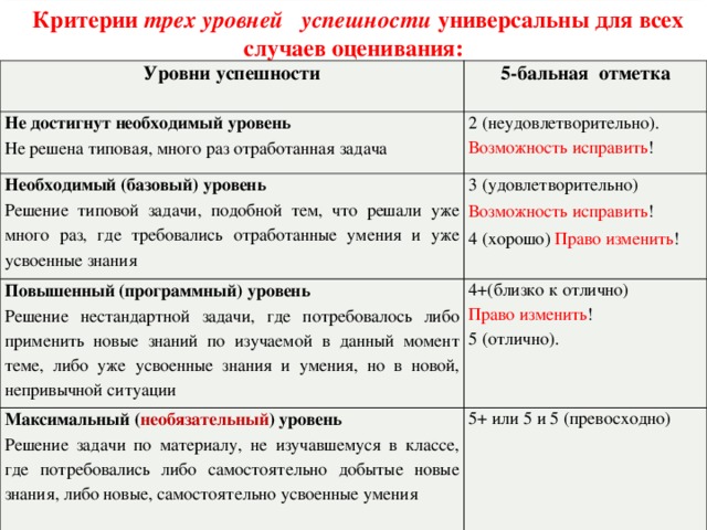 10 учеников проходили тестирование по 5 темам какого либо предмета решение эксель