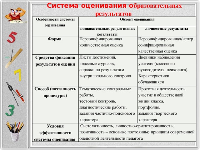 Какие правила включают процедуры общего компьютерного контроля