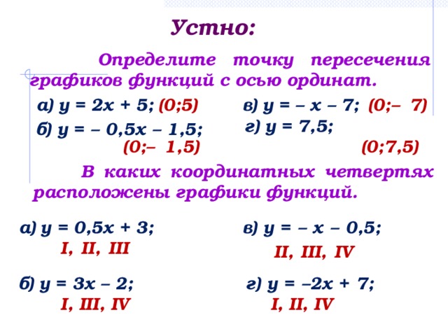 Устно:  Определите точку пересечения графиков функций с осью ординат. (0;5) а) у = 2х + 5; в) у = – х – 7; (0;– 7)  г) у = 7,5; б) у = – 0,5х – 1,5;  (0;7,5) (0;– 1,5)  В каких координатных четвертях расположены графики функций. в) у = – х – 0,5; а) у = 0,5х + 3; I, II, III II, III, IV г) у = –2х + 7; б) у = 3х – 2; I, III, IV I, II, IV