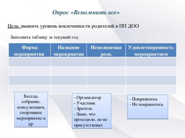 Анализ плана работы воспитателя за текущий год цель задачи направления способы реализации