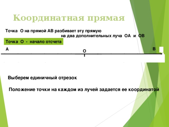 Координатная прямая Точка О на прямой АВ разбивает эту прямую  на два дополнительных луча ОА и ОВ Точка О - начало отсчета В А Х О -1 -6 -5 -4 -3 -2 5 2 3 4 1 0 Выберем единичный отрезок Положение точки на каждом из лучей задается ее координатой 17