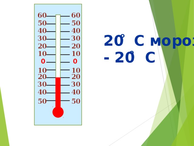 6 0 6 0 50 50 40 40 20 C мороза о 30 30 20 20 о - 2 0 C 10 10 0 0 10 10 20 20 30 30 40 40 50 50