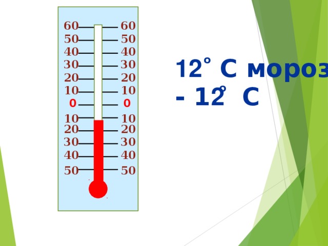 6 0 6 0 50 50 40 40 12 C мороза о 30 30 20 20 о - 1 2 C 10 10 0 0 10 10 20 20 30 30 40 40 50 50