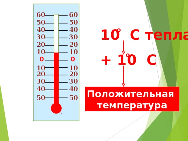 6 0 6 0 50 50 о 1 0 C тепла 40 40 30 30 20 20 10 10 + 1 0 C о 0 0 10 10 20 20 30 30 40 40 Положительная температура 50 50 7