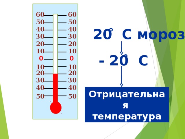 6 0 6 0 50 50 о 2 0 C мороза 40 40 30 30 20 20 10 10 - 2 0 C о 0 0 10 10 20 20 30 30 40 40 Отрицательная температура 50 50 8