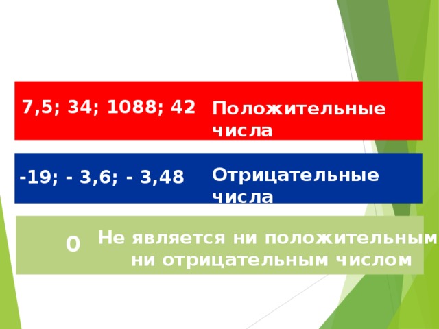 7,5; 34; 1088; 42 Положительные числа Отрицательные числа -19; - 3,6; - 3,48 Не является ни положительным, ни отрицательным числом 0 8