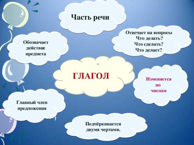 Часть речи Отвечает на вопросы  Что делать? Что сделать? Что делает? Обозначает действие предмета ГЛАГОЛ Изменяется по числам Главный член предложения Подчёркивается двумя чертами.