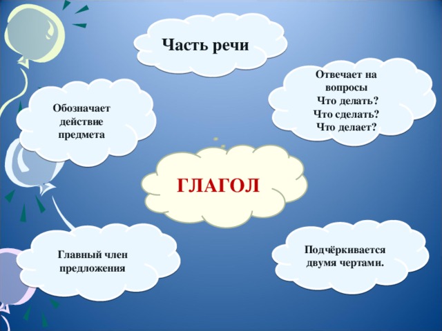 Часть речи Отвечает на вопросы  Что делать? Что сделать? Что делает? Обозначает действие предмета ГЛАГОЛ Подчёркивается двумя чертами. Главный член предложения