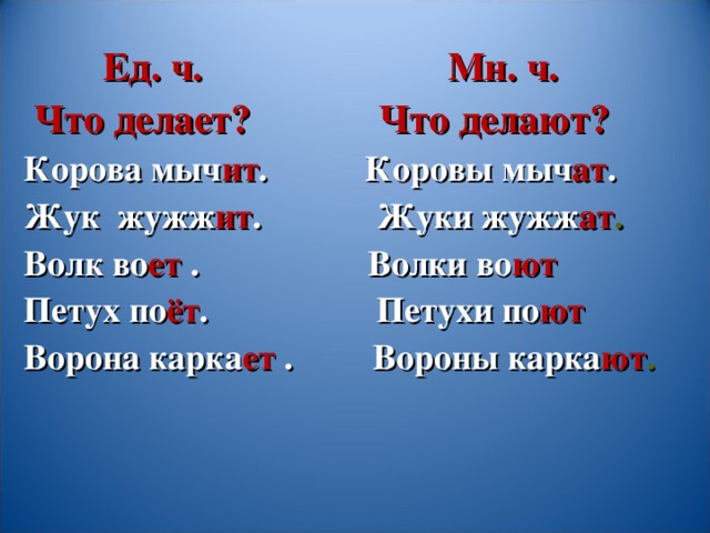 Ед. ч. Мн. ч.  Что делает? Что делают? Корова мыч ит . Коровы мыч ат . Жук жужж ит . Жуки жужж ат . Волк во ет . Волки во ют  Петух по ёт . Петухи по ют Ворона карка ет . Вороны карка ют .