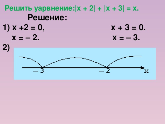 Решить уарвнение:|х + 2| + |х + 3| = х.  Решение: 1) х +2 = 0, х + 3 = 0.  х = – 2. х = – 3. 2)
