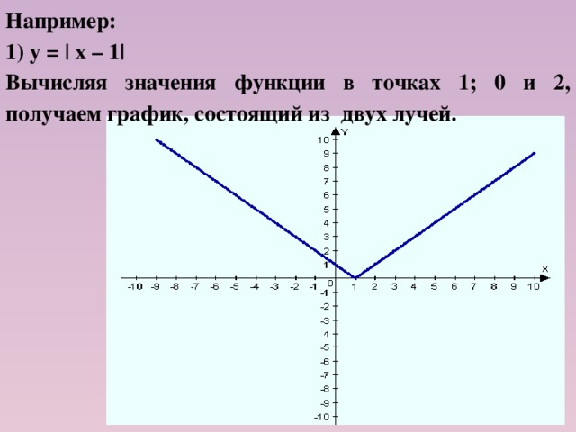 Например: 1) у = | х – 1| Вычисляя значения функции в точках 1; 0 и 2, получаем график, состоящий из двух лучей.