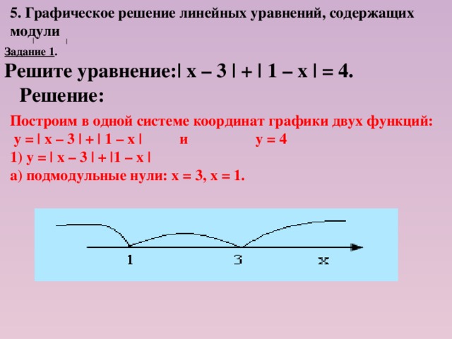 5. Графическое решение линейных уравнений, содержащих модули Задание 1 . Решите уравнение:| х – 3 | + | 1 – х | = 4.  Решение: Построим в одной системе координат графики двух функций:  у = | х – 3 | + | 1 – х | и у = 4 1) у = | х – 3 | + |1 – х | а) подмодульные нули: х = 3, х = 1.