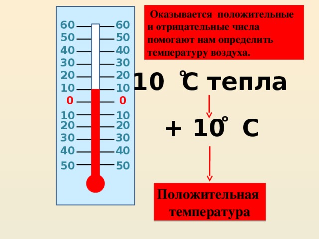 Оказывается положительные и отрицательные числа помогают нам определить температуру воздуха. 60 60 50 50 40 40 30 30 о 10 C тепла 20 20 10 10 0 0 10 10 о + 10 C 20 20 30 30 40 40 50 50 Положительная температура