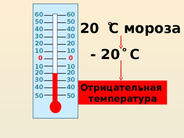 60 60 50 50 о 20 C мороза 40 40 30 30 20 20 о - 20 C 10 10 0 0 10 10 20 20 30 30 Отрицательная температура 40 40 50 50