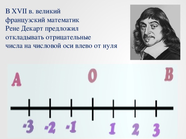 В XVII в. великий французский математик Рене Декарт предложил откладывать отрицательные числа на числовой оси влево от нуля