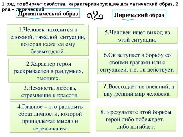 1 ряд подбирает свойства, характеризирующие драматический образ, 2 ряд – лирический Драматический образ Лирический образ 1.Человек находится в сложной, тяжёлой ситуации, которая кажется ему безвыходной. 5.Человек ищет выход из этой ситуации. 6.Он вступает в борьбу со своими врагами или с ситуацией, т.е. он действует. 2.Характер героя раскрывается в раздумьях, эмоциях.   7. Воссоздаёт не внешний, а внутренний мир человека. 3.Нежность, любовь, стремление к красоте. 4.Главное – это раскрыть образ личности, которой принадлежат мысли и переживания. 8.В результате этой борьбы герой либо побеждает, либо погибает.