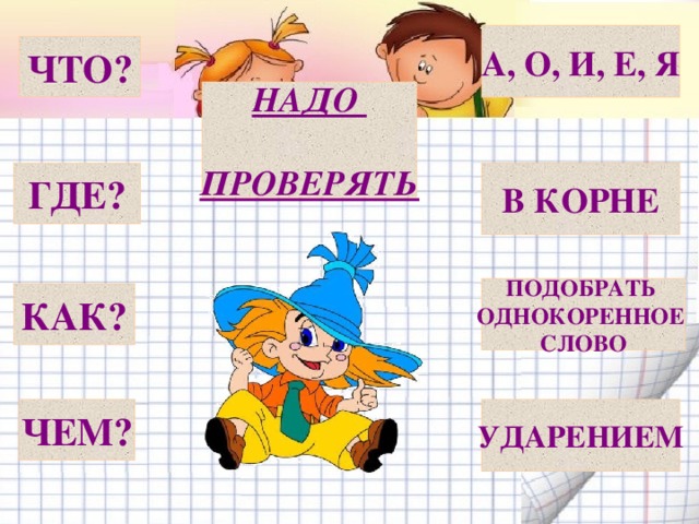 А, О, И, Е, Я ЧТО? НАДО  ПРОВЕРЯТЬ ГДЕ? В КОРНЕ ПОДОБРАТЬ ОДНОКОРЕННОЕ СЛОВО КАК? ЧЕМ? УДАРЕНИЕМ