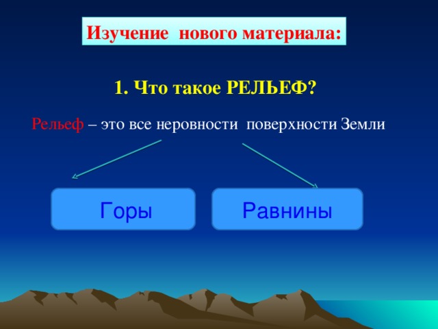 Изучение нового материала: 1. Что такое РЕЛЬЕФ? Рельеф – это все неровности поверхности Земли  Горы Равнины