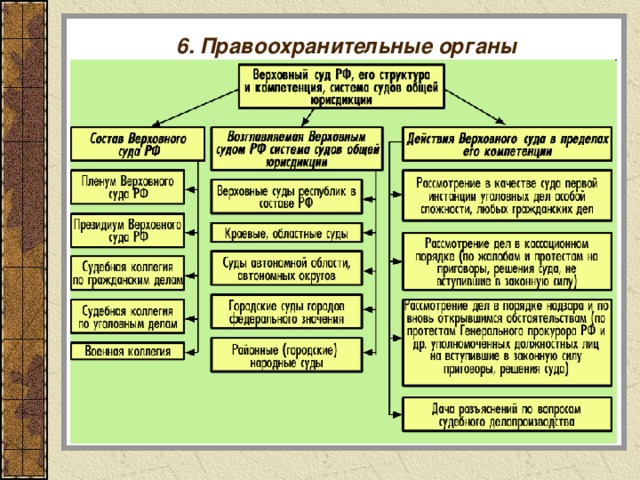 6. Правоохранительные органы